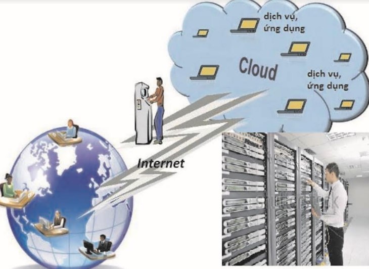 Giải pháp công nghệ điện toán đám mây trong xây dựng thư viện số