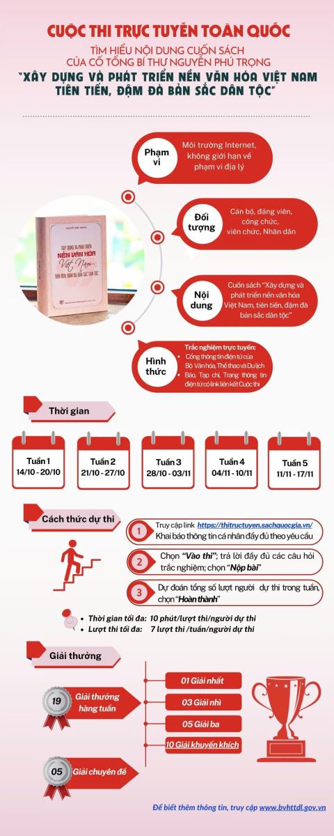 Ngày mai 14-10, bắt đầu Cuộc thi trực tuyến tìm hiểu nội dung cuốn sách về văn hóa  của cố Tổng Bí thư Nguyễn Phú Trọng